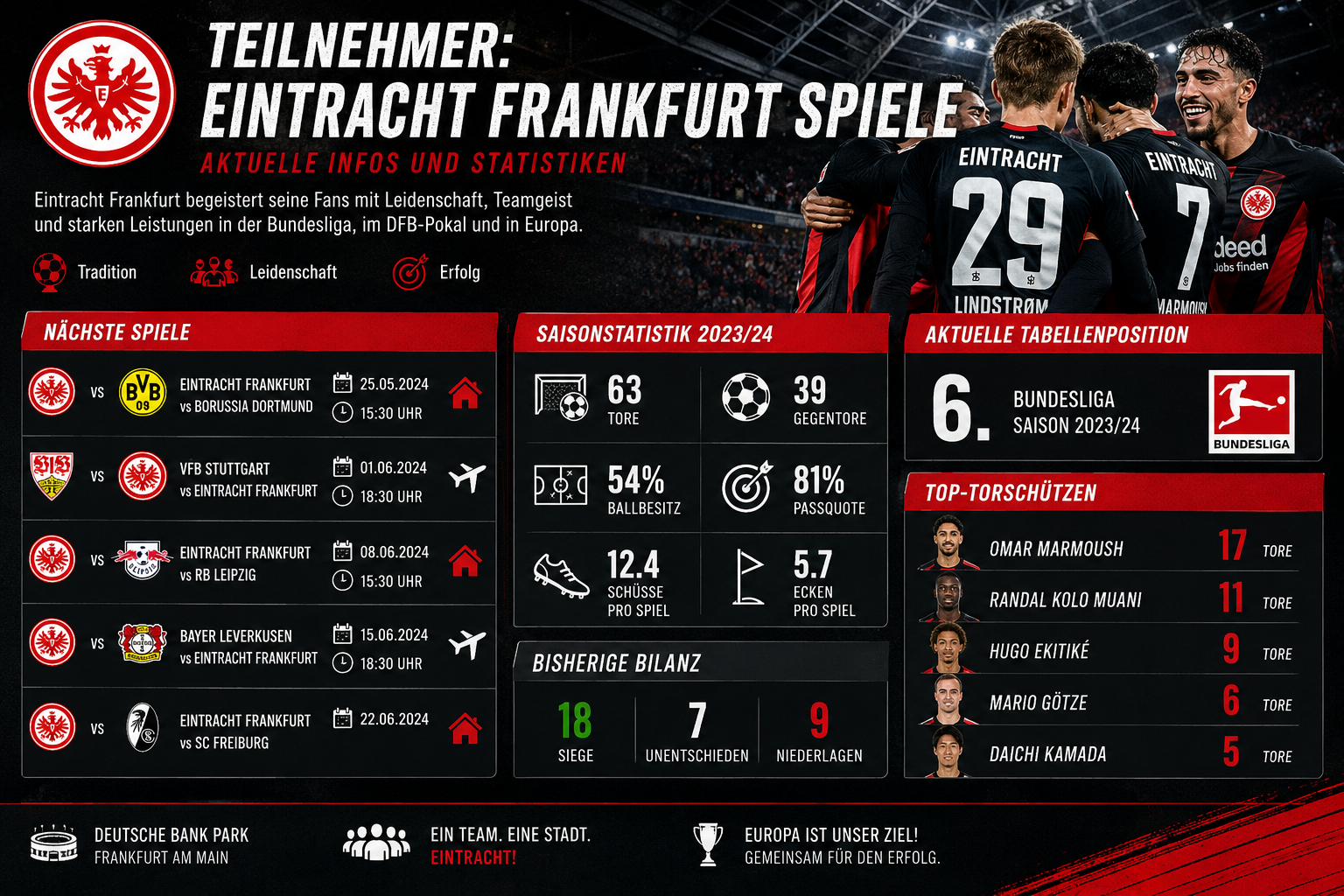 teilnehmer: eintracht frankfurt spiele